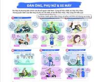 Sự khác biệt giữa đàn ông và phụ nữ khi sử dụng xe máy