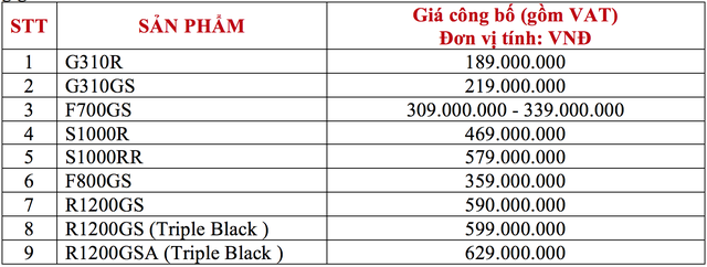 Bảng giá xe BMW Motorrad của THACO.
